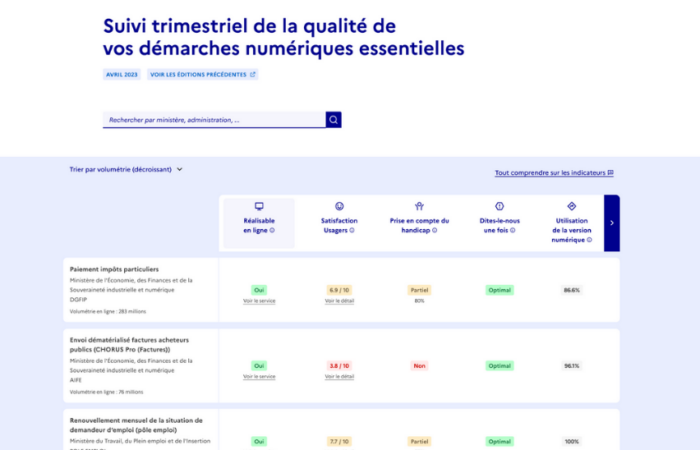 Aperçu du tableau de suivi nouvelle version