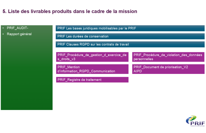 Liste des livrables PRIF